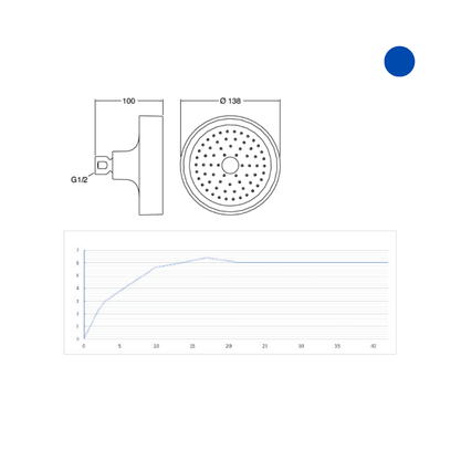 Chuveiro Redondo Purist Kohler Sem Tubo Diâmetro 14cm - Cromado