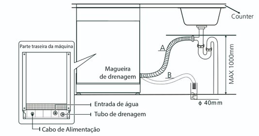 Lava-Louças De Embutir e Revestir Crissair Signature CLL-16 BLT 16 Serviços 220V