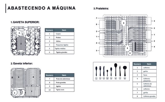 Lava-Louças Crissair Signature CLL 14 Eletrônica 14 Serviços Inox 220V