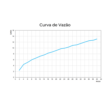Misturador Monocomando Docol Kaila Bica Alta Níquel Escovado